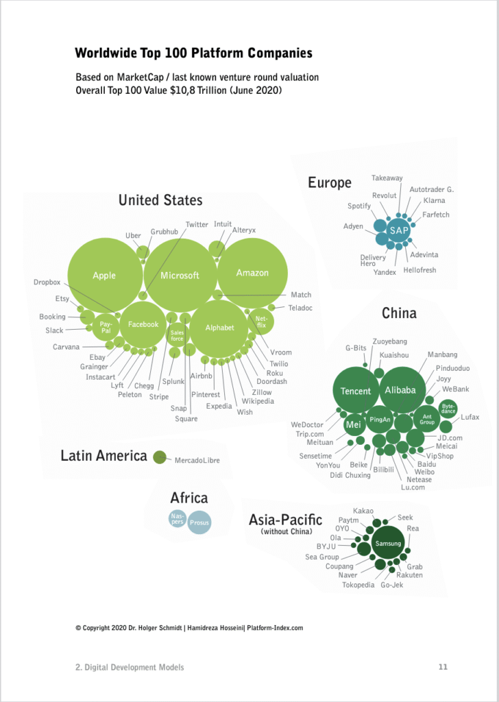 Auszug aus dem Paper Heinrich Boell Data and the global south